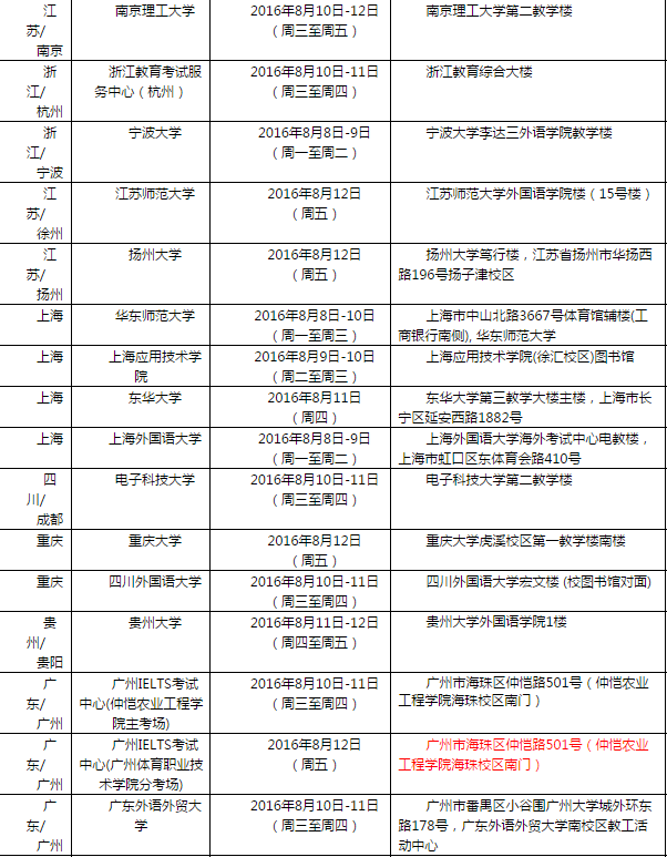 雅思口语考试安排通知 – 8月13日场次