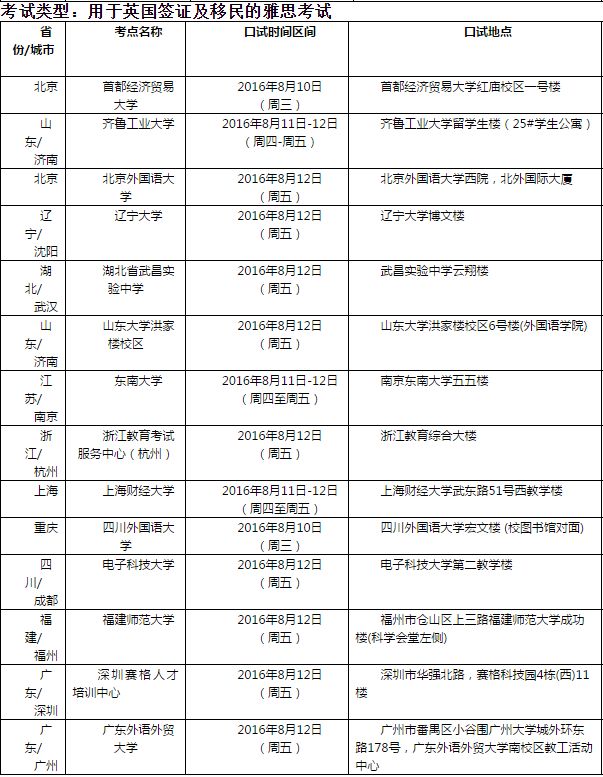 雅思口语考试安排通知 – 8月13日场次