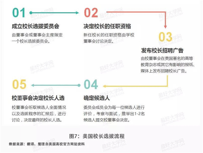 中美大学50强名校校长画像详细对比