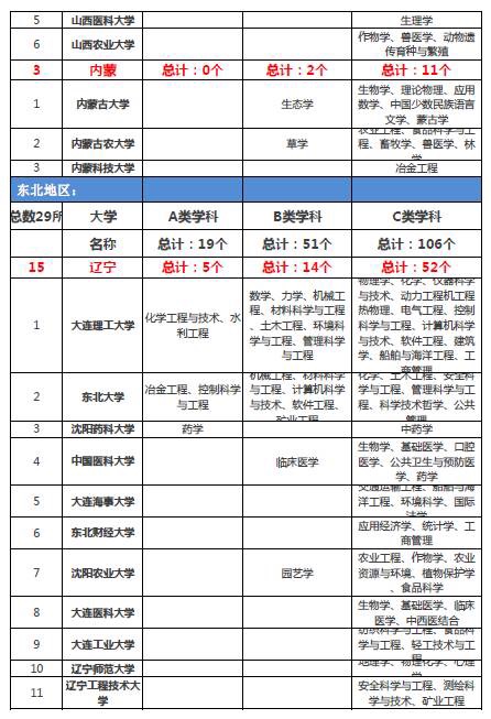 “双一流”大学对留学申请的影响