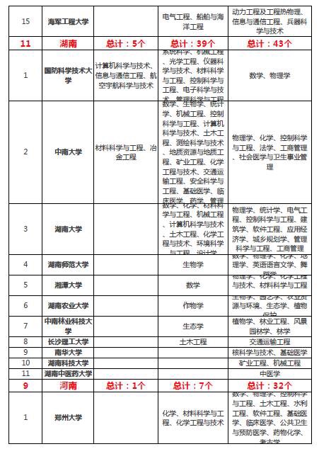 “双一流”大学对留学申请的影响