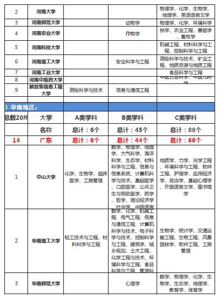 “双一流”大学对留学申请的影响