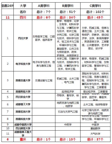 “双一流”大学对留学申请的影响