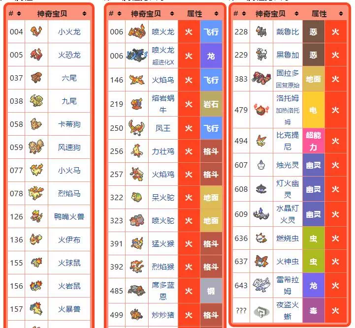 在美国大学玩Pokemon Go的完整攻略