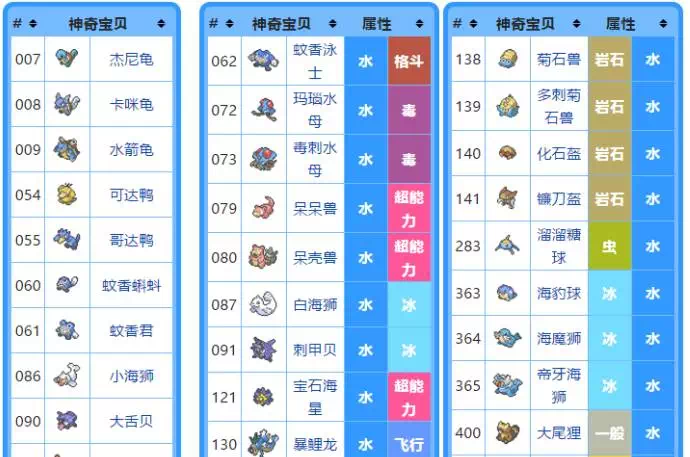 在美国大学玩Pokemon Go的完整攻略