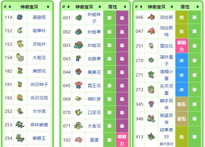 在美国大学玩Pokemon Go的完整攻略