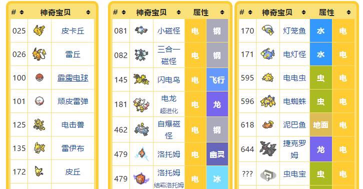 在美国大学玩Pokemon Go的完整攻略