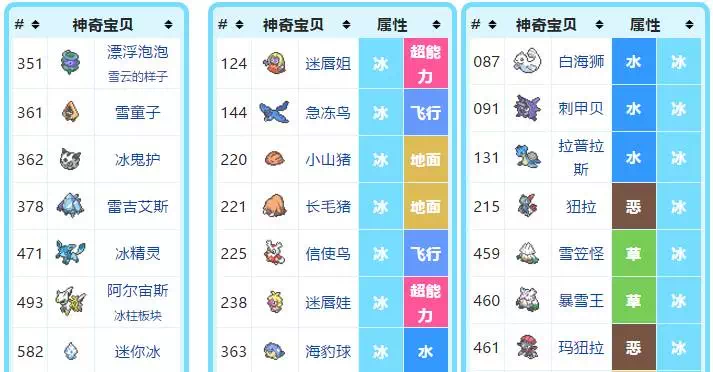 在美国大学玩Pokemon Go的完整攻略