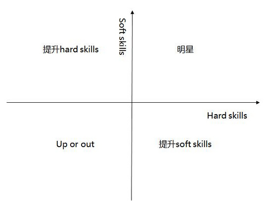 进入管理咨询界和投行前 得先了解哪些硬知识