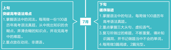 7月保送生学习规划