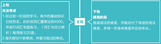 8月保送生学习规划