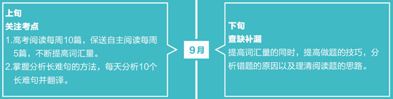 9月保送生学习规划