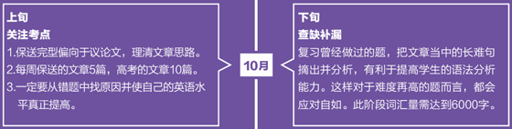 10月保送生学习规划