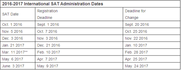 新SAT2016下半年出分时间公布