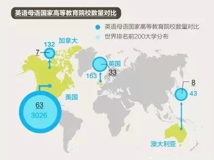 赴美留学的压力与挑战越来越大