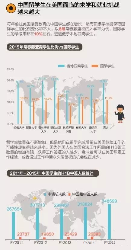 赴美留学的压力与挑战越来越大