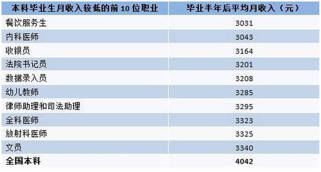 新东方老师收入_新东方周思成收入(2)