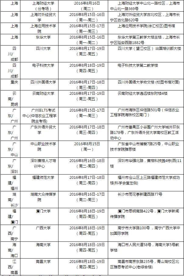 雅思口语考试安排通知 – 8月20日场次