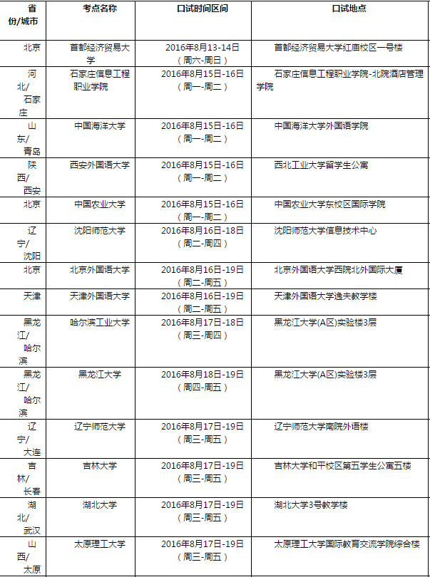 雅思口语考试安排通知 – 8月20日场次