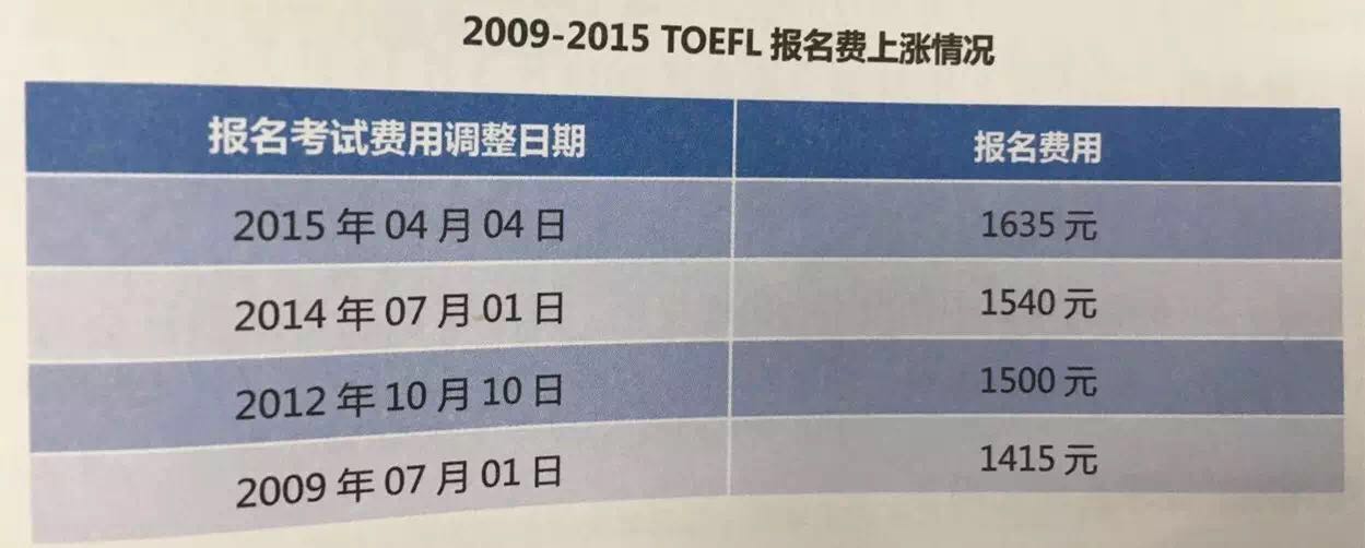 托福趋势：2016—2017年TOEFL考试预测趋势及解析