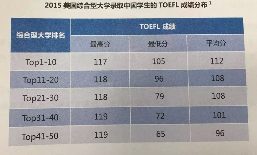 托福趋势：2016—2017年TOEFL考试预测趋势及解析