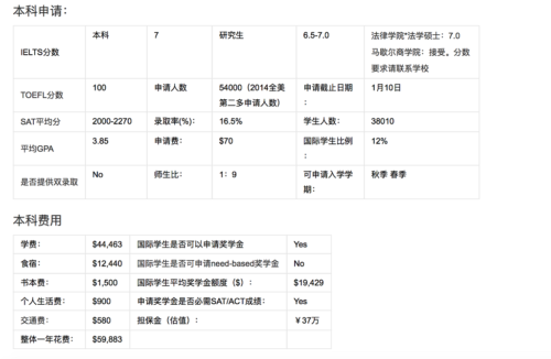 众高校冲击里约奥运会谁才是赢家