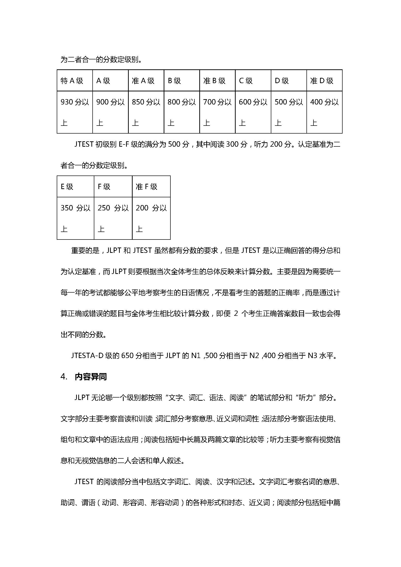 日语考试的超详细对比：JLPT和JTEST的异同