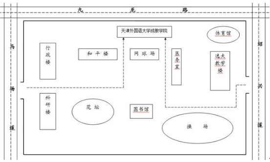 关于天津外国语大学雅思考场的出行提示