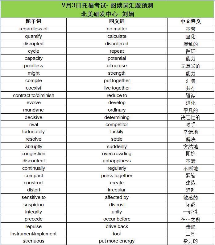 9月3日托福考试阅读词汇预测