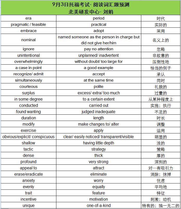 9月3日托福考试阅读词汇预测