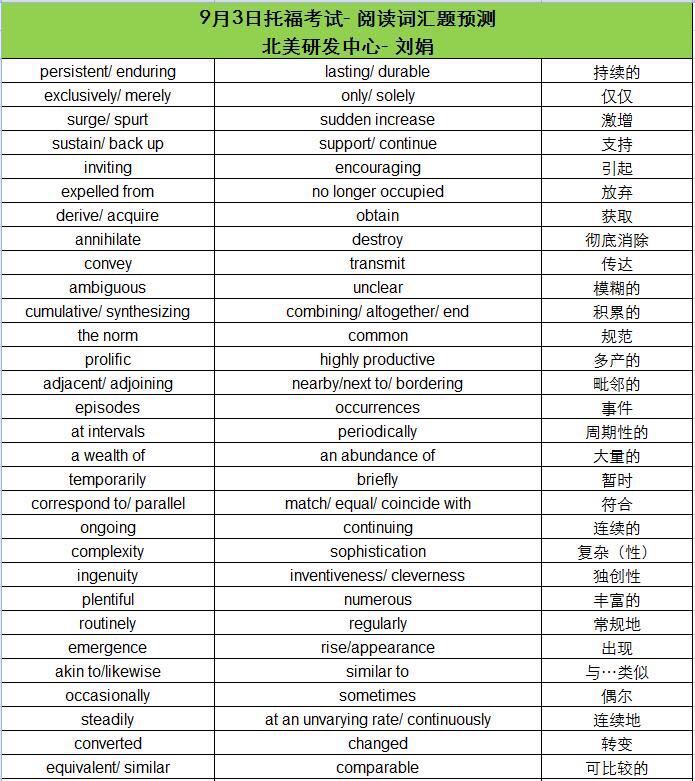 9月3日托福考试阅读词汇预测
