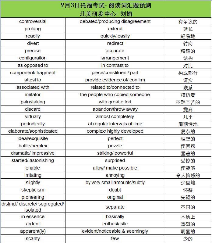 9月3日托福考试阅读词汇预测