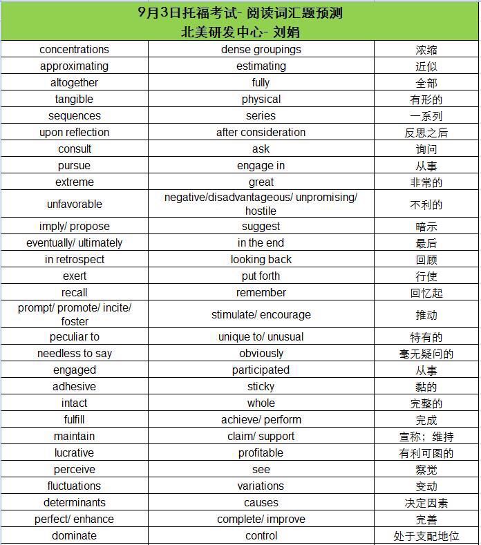 9月3日托福考试阅读词汇预测