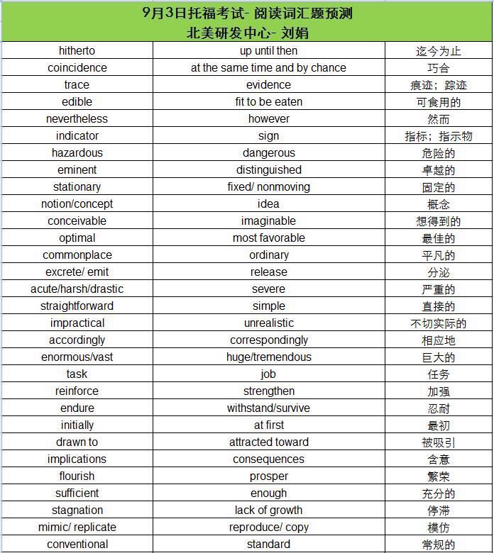 9月3日托福考试阅读词汇预测