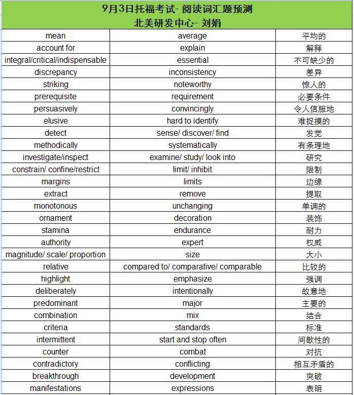 9月3日托福考试阅读词汇预测