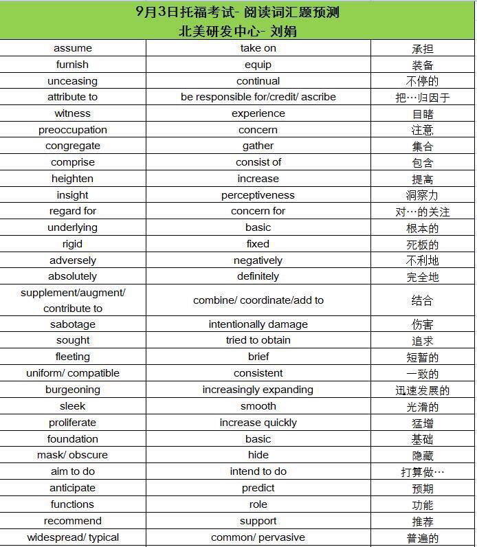 9月3日托福考试阅读词汇预测