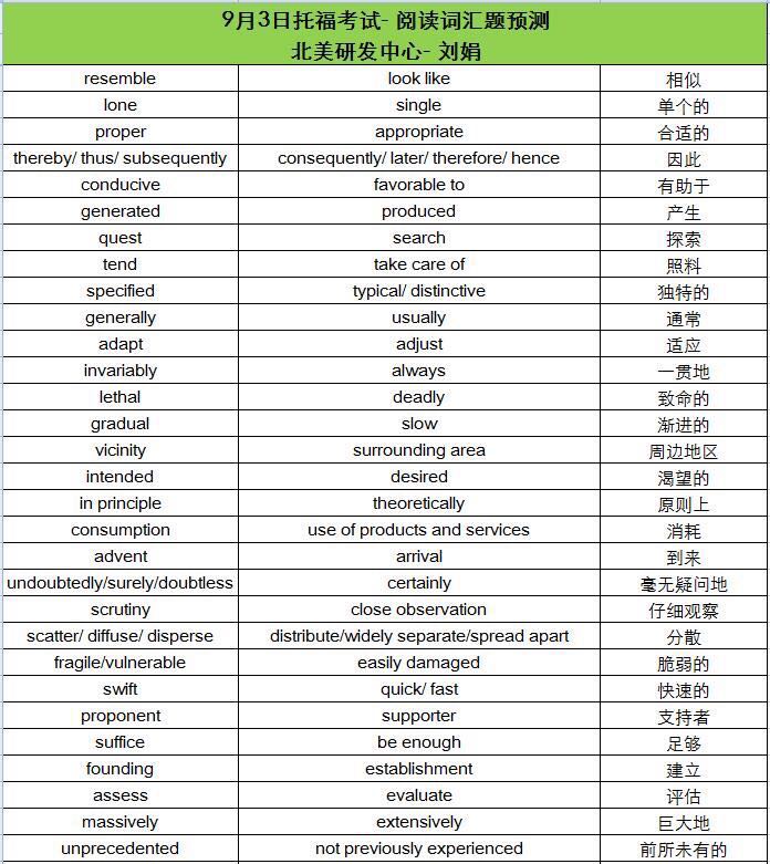 9月3日托福考试阅读词汇预测