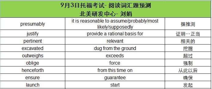 9月3日托福考试阅读词汇预测