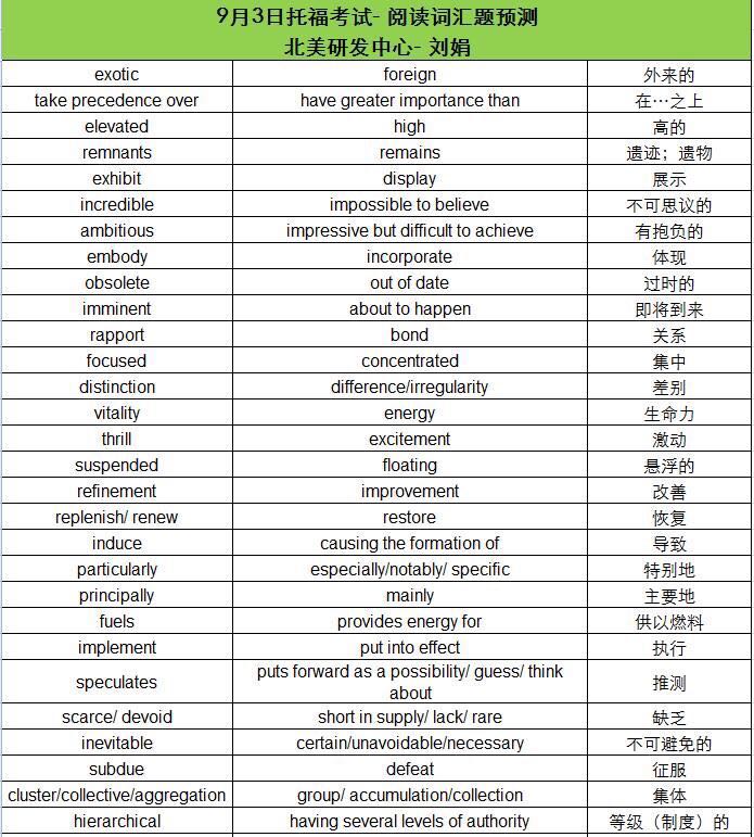 9月3日托福考试阅读词汇预测