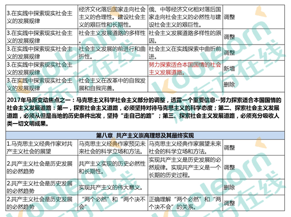 2017考研政治大纲【马原】知识点变化对比