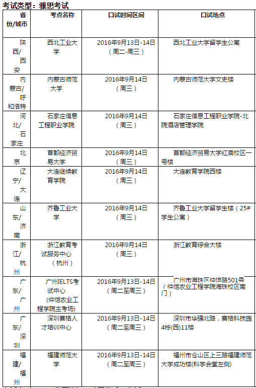 雅思口语考试安排通知 – 9月15日场次