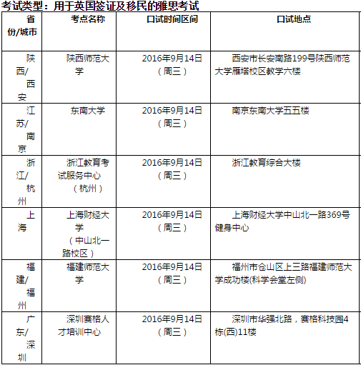 雅思口语考试安排通知 – 9月15日场次