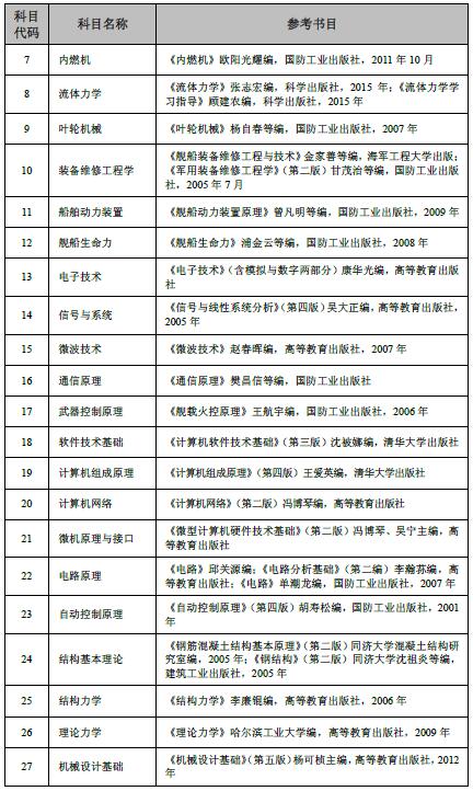 海军工程大学2017硕士研究生招生参考书目