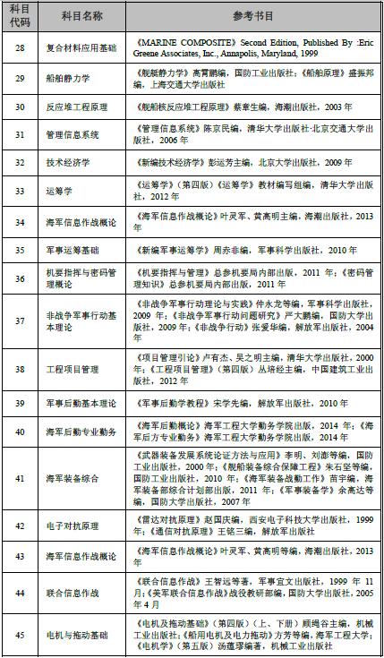 海军工程大学2017硕士研究生招生参考书目
