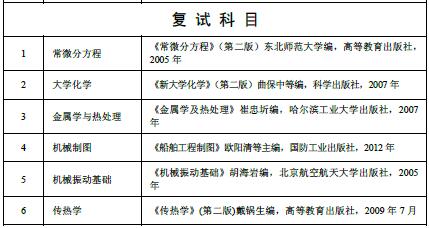 海军工程大学2017硕士研究生招生参考书目