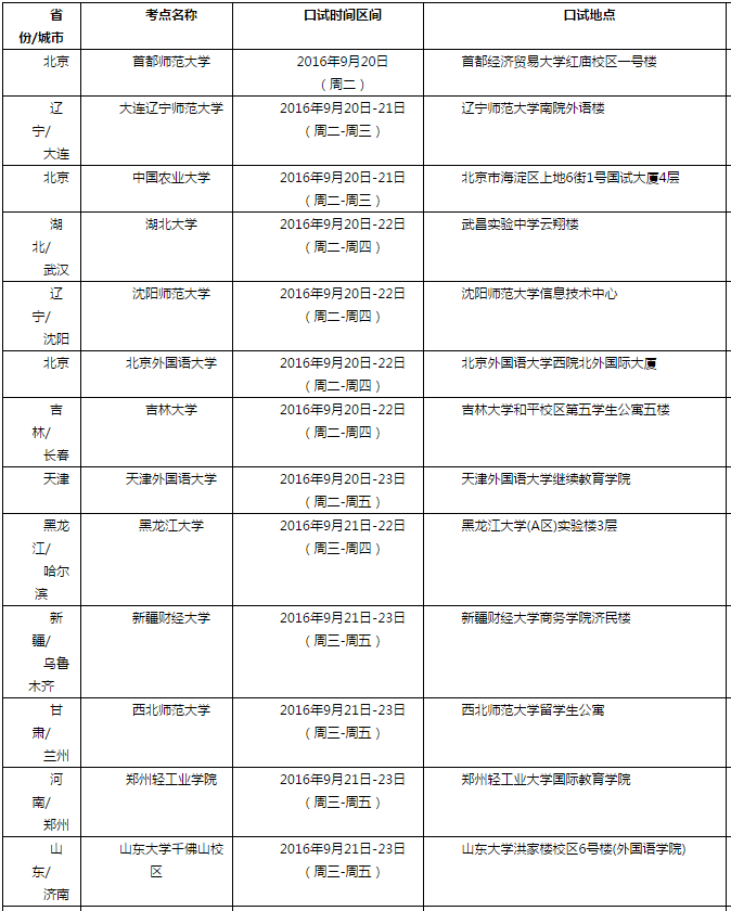 雅思口语考试安排通知 – 9月24日场次