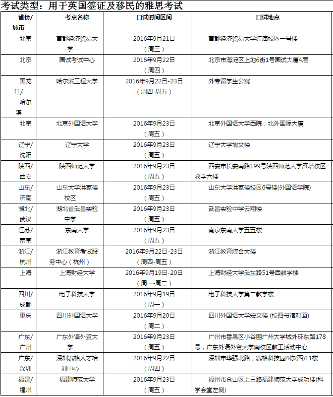 雅思口语考试安排通知 – 9月24日场次