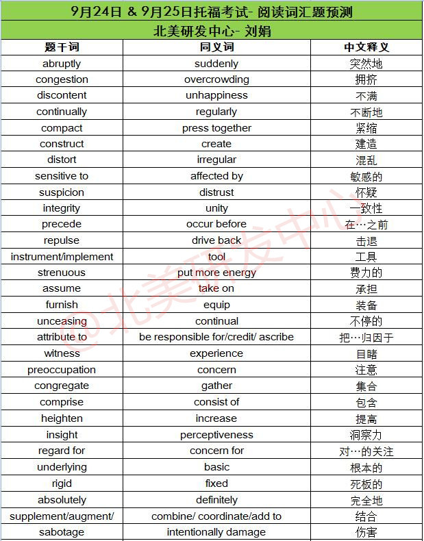 9月24、25日托福考试阅读词汇预测