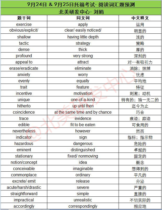 9月24、25日托福考试阅读词汇预测