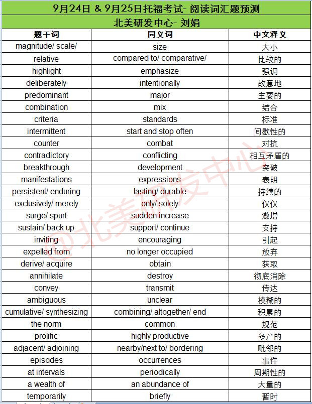 9月24、25日托福考试阅读词汇预测
